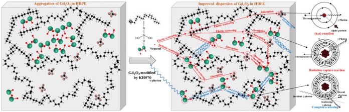 Researchers invent lead-free composite shielding material for neutron and gamma-ray