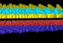 Research: Magnetic surprise revealed in ‘magic-angle’ graphene Research: Magnetic surprise revealed in ‘magic-angle’ graphene