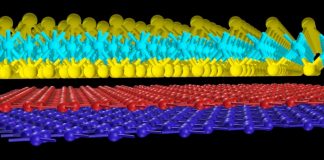 Research: Magnetic surprise revealed in ‘magic-angle’ graphene Research: Magnetic surprise revealed in ‘magic-angle’ graphene