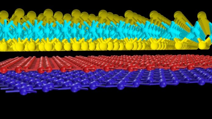 Research- Magnetic surprise revealed in ‘magic-angle’ graphene Research: Magnetic surprise revealed in ‘magic-angle’ graphene