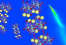 Researchers uncover the secret behind the behavior of unique superconducting materials Researchers uncover the secret behind the behavior of unique superconducting materials