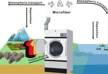 Study found clothes dryers are an overlooked source of airborne microfibers Study found clothes dryers are an overlooked source of airborne microfibers