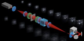 University of Ottawa researchers create flat magic window with liquid crystals University of Ottawa researchers create flat magic window with liquid crystals