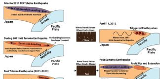 Seismologists find how earthquakes are transmitted Seismologists find how earthquakes are transmitted