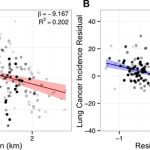 Oxygen and elevation associated with higher rates of lung cancer Oxygen and elevation associated with higher rates of lung cancer