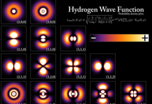 Danish chemists discover the first positive atom bonding Danish chemists discover the first positive atom bonding