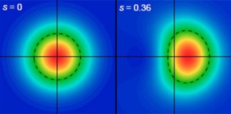 Squeezed photons measured for the first time Squeezed photons measured for the first time