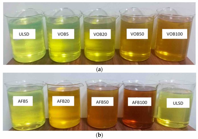 UH Researchers Assert Competitive Edge Over Gasoline and Diesel in Fuel Alternatives