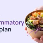 What Is an Anti-Inflammatory Diet Plan? A Comprehensive Guide to Reducing Inflammation Through Nutrition What Is an Anti-Inflammatory Diet Plan? A Comprehensive Guide to Reducing Inflammation Through Nutrition