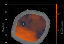 Hitting the Sweet Spot: Mapping the Safest Asteroid Deflection Zones Hitting the Sweet Spot: Mapping the Safest Asteroid Deflection Zones