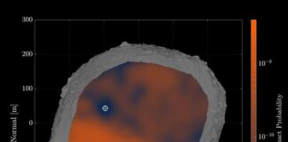 Hitting the Sweet Spot: Mapping the Safest Asteroid Deflection Zones Hitting the Sweet Spot: Mapping the Safest Asteroid Deflection Zones
