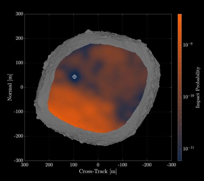 Hitting the Sweet Spot Mapping the Safest Asteroid Deflection Zones Hitting the Sweet Spot: Mapping the Safest Asteroid Deflection Zones