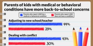 When Back-to-School Feels Like a Balancing Act for Parents of Children With Health Needs When Back-to-School Feels Like a Balancing Act for Parents of Children With Health Needs