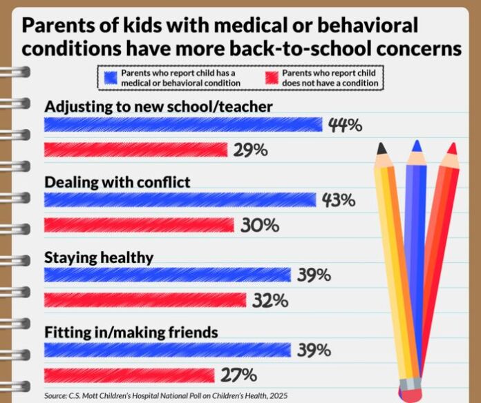 When Back-to-School Feels Like a Balancing Act for Parents of Children With Health Needs