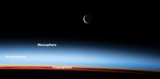 New Study Reveals How CO2 Cools the Upper Atmosphere While Heating Earth New Study Reveals How CO2 Cools the Upper Atmosphere While Heating Earth