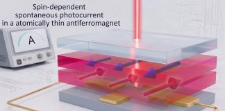 Tokyo Researchers Discover Light-Driven Current in Atomically Thin Magnetic Material Tokyo Researchers Discover Light-Driven Current in Atomically Thin Magnetic Material