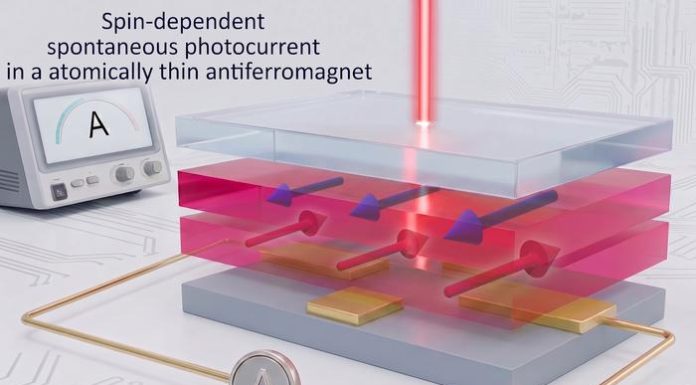 Tokyo Researchers Discover Light-Driven Current in Atomically Thin Magnetic Material Tokyo Researchers Discover Light-Driven Current in Atomically Thin Magnetic Material