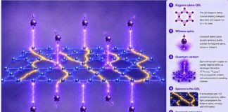 Quantum Computing: UCC Scientists Detect Key Particles in a Quantum Spin Liquid Quantum Computing: UCC Scientists Detect Key Particles in a Quantum Spin Liquid